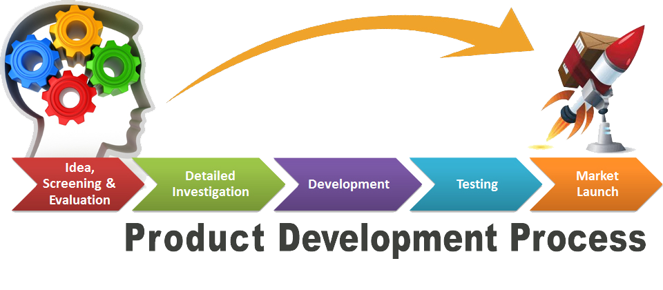 Product Development Phase