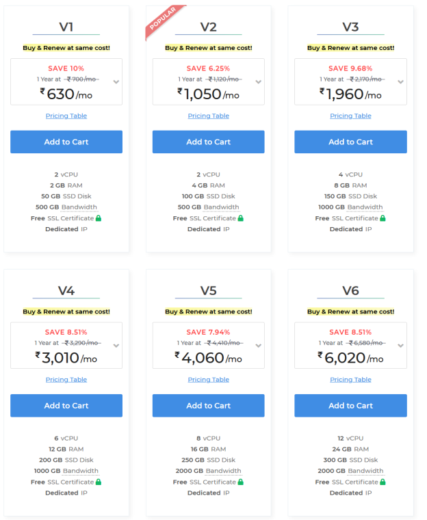 MilesWeb VPS Hosting