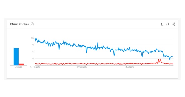 Magento Vs Bigcommerce Stats.