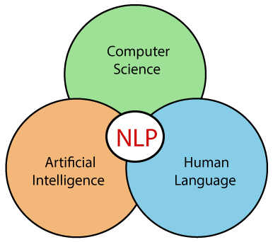 Understandin NLP: 5 Key Facts Yo ass Should Know About